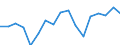 Unit of measure: Percentage / Age class: 18 years or over / Sex: Total / Country of citizenship: Non-EU27 countries (from 2020) nor reporting country / Geopolitical entity (reporting): Austria