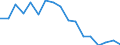 Unit of measure: Percentage / Age class: 18 years or over / Sex: Total / Country of citizenship: Non-EU27 countries (from 2020) nor reporting country / Geopolitical entity (reporting): Slovenia