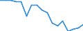 Unit of measure: Percentage / Age class: 18 years or over / Sex: Total / Country of citizenship: Non-EU27 countries (from 2020) nor reporting country / Geopolitical entity (reporting): Finland