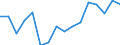 Unit of measure: Percentage / Age class: 18 years or over / Sex: Total / Country of citizenship: Non-EU27 countries (from 2020) nor reporting country / Geopolitical entity (reporting): Switzerland