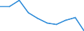 Unit of measure: Percentage / Age class: 18 years or over / Sex: Total / Country of citizenship: Non-EU27 countries (from 2020) nor reporting country / Geopolitical entity (reporting): United Kingdom