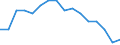 Unit of measure: Percentage / Age class: 18 years or over / Sex: Total / Country of citizenship: Reporting country / Geopolitical entity (reporting): European Union - 27 countries (from 2020)
