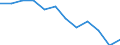 Unit of measure: Percentage / Age class: 18 years or over / Sex: Total / Country of citizenship: Reporting country / Geopolitical entity (reporting): Euro area – 20 countries (2023-2025)
