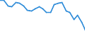 Unit of measure: Percentage / Age class: 18 years or over / Sex: Total / Country of citizenship: Reporting country / Geopolitical entity (reporting): Belgium
