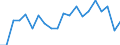 Unit of measure: Percentage / Age class: 18 years or over / Sex: Total / Country of citizenship: Reporting country / Geopolitical entity (reporting): Bulgaria