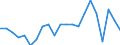 Unit of measure: Percentage / Age class: 18 years or over / Sex: Total / Country of citizenship: Reporting country / Geopolitical entity (reporting): Czechia