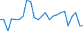 Unit of measure: Percentage / Age class: 18 years or over / Sex: Total / Country of citizenship: Reporting country / Geopolitical entity (reporting): Denmark