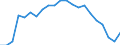 Unit of measure: Percentage / Age class: 18 years or over / Sex: Total / Country of citizenship: Reporting country / Geopolitical entity (reporting): Germany