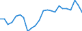 Unit of measure: Percentage / Age class: 18 years or over / Sex: Total / Country of citizenship: Reporting country / Geopolitical entity (reporting): Estonia
