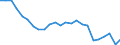Unit of measure: Percentage / Age class: 18 years or over / Sex: Total / Country of citizenship: Reporting country / Geopolitical entity (reporting): Ireland