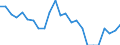 Unit of measure: Percentage / Age class: 18 years or over / Sex: Total / Country of citizenship: Reporting country / Geopolitical entity (reporting): Greece