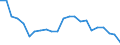 Unit of measure: Percentage / Age class: 18 years or over / Sex: Total / Country of citizenship: Reporting country / Geopolitical entity (reporting): Spain
