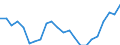 Unit of measure: Percentage / Age class: 18 years or over / Sex: Total / Country of citizenship: Reporting country / Geopolitical entity (reporting): France