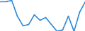 Unit of measure: Percentage / Age class: 18 years or over / Sex: Total / Country of citizenship: Reporting country / Geopolitical entity (reporting): Croatia