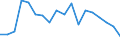 Total / Total / Percentage / Belgium