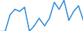 Total / Total / Percentage / Denmark