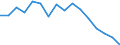 Total / Total / Percentage / Germany (until 1990 former territory of the FRG)