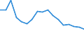 Total / Total / Percentage / Estonia