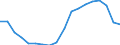 Total / Total / Percentage / Greece