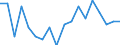 Total / Total / Percentage / Luxembourg