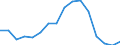 Total / Total / Percentage / Malta