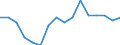 Total / Total / Percentage / Netherlands