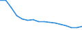 Total / Total / Percentage / Slovakia