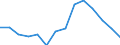 Total / Total / Percentage / United Kingdom