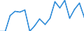 Total / Total / Thousand persons / Denmark