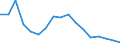 Total / Total / Thousand persons / Estonia