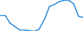 Total / Total / Thousand persons / Greece