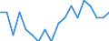 Total / Total / Thousand persons / Luxembourg