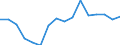 Total / Total / Thousand persons / Netherlands