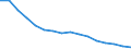 Total / Total / Thousand persons / Poland