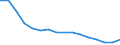 Total / Total / Thousand persons / Slovakia