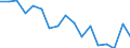 Total / Total / Thousand persons / Finland