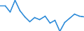 Total / Total / Thousand persons / Norway