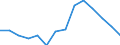 Total / Total / Thousand persons / United Kingdom