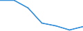 Altersklasse: Insgesamt / Geschlecht: Insgesamt / Maßeinheit: Tausend Personen / Geopolitische Meldeeinheit: Euroraum - 19 Länder (2015-2022)