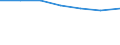 Geschlecht: Insgesamt / Altersklasse: Weniger als 65 Jahre / Maßeinheit: Tausend / Geopolitische Meldeeinheit: Euroraum - 19 Länder (2015-2022)