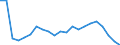 Activity and employment status: Employed persons / Sex: Total / Age class: 18 years or over / Unit of measure: Percentage / Geopolitical entity (reporting): Belgium