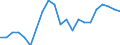 Activity and employment status: Employed persons / Sex: Total / Age class: 18 years or over / Unit of measure: Percentage / Geopolitical entity (reporting): Denmark