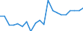 Activity and employment status: Employed persons / Sex: Total / Age class: 18 years or over / Unit of measure: Percentage / Geopolitical entity (reporting): Estonia