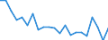 Activity and employment status: Employed persons / Sex: Total / Age class: 18 years or over / Unit of measure: Percentage / Geopolitical entity (reporting): Ireland