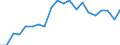 Activity and employment status: Employed persons / Sex: Total / Age class: 18 years or over / Unit of measure: Percentage / Geopolitical entity (reporting): France
