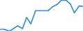 Activity and employment status: Employed persons / Sex: Total / Age class: 18 years or over / Unit of measure: Percentage / Geopolitical entity (reporting): Italy