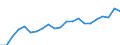Activity and employment status: Employed persons / Sex: Total / Age class: 18 years or over / Unit of measure: Percentage / Geopolitical entity (reporting): Luxembourg
