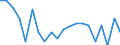 Activity and employment status: Employed persons / Sex: Total / Age class: 18 years or over / Unit of measure: Percentage / Geopolitical entity (reporting): Portugal