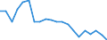 Activity and employment status: Employed persons / Sex: Total / Age class: 18 years or over / Unit of measure: Percentage / Geopolitical entity (reporting): Finland