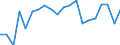 Activity and employment status: Employed persons / Sex: Total / Age class: 18 years or over / Unit of measure: Percentage / Geopolitical entity (reporting): Sweden